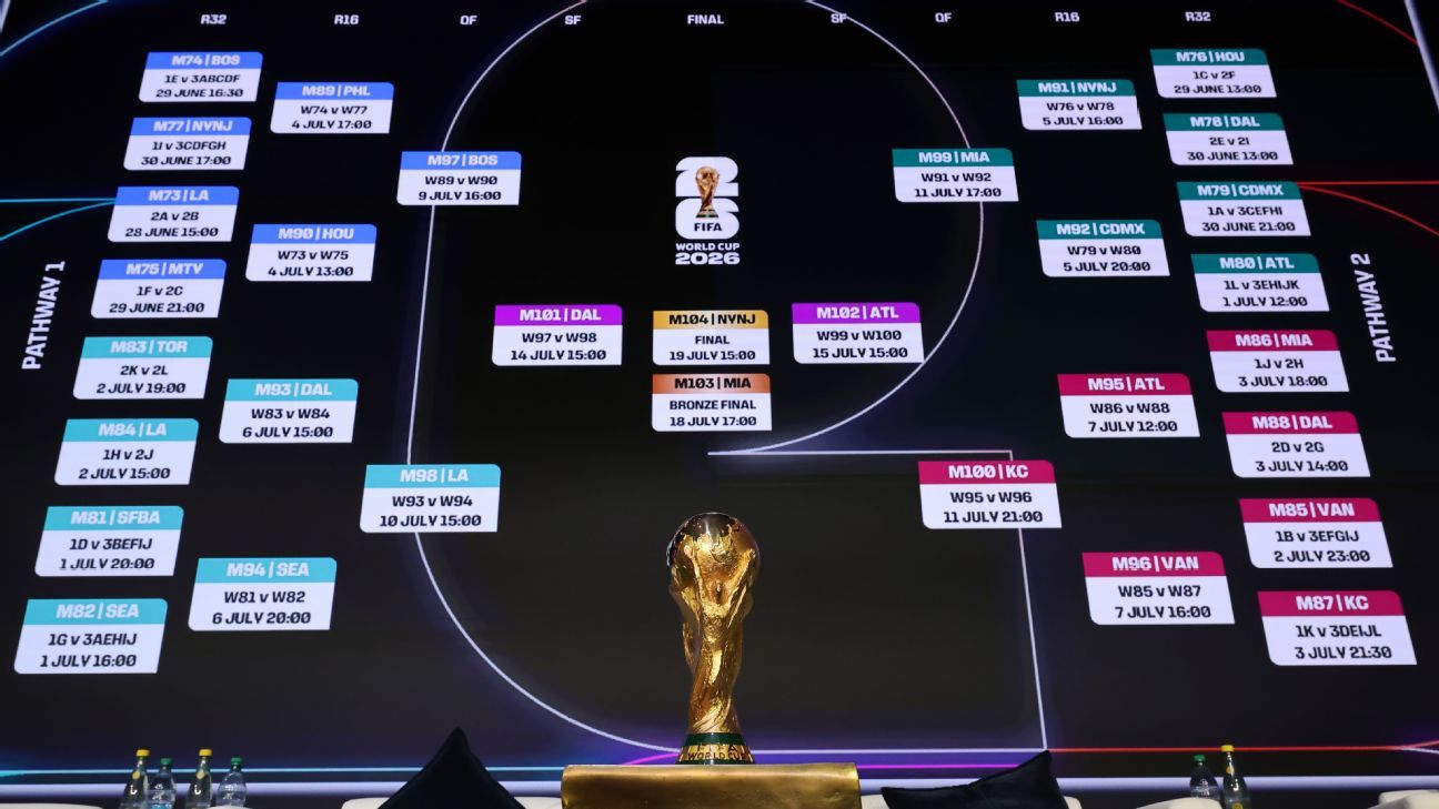Todo lo que necesitas saber sobre pronósticos de fútbol -490641528